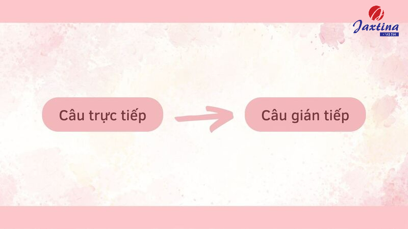 cách chuyển từ câu trực tiếp sang câu gián tiếp