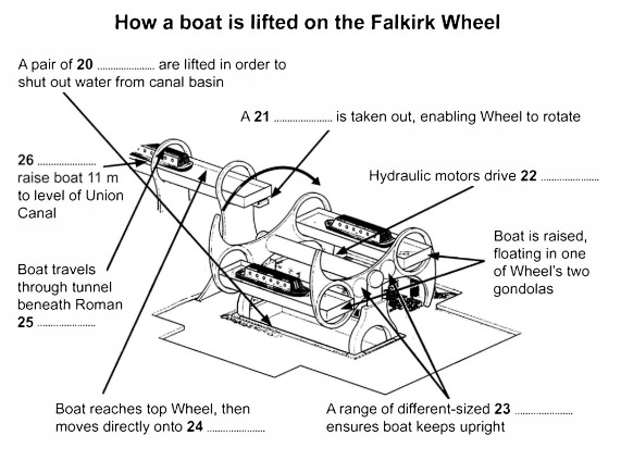 diagram completion