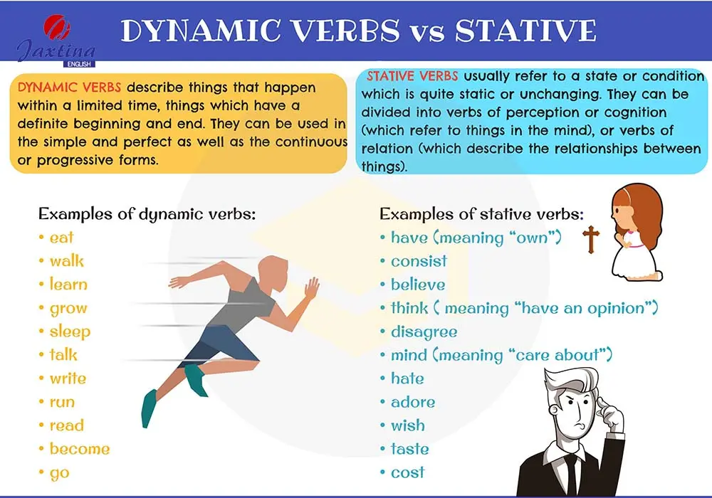 Động Từ Trạng Thái Và Động Từ Động (Stative Verbs And Dynamic Verbs)