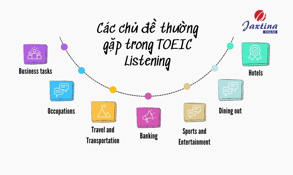 các chủ đề thường gặp trong toeic listening