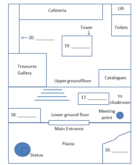 Plan of the British Library