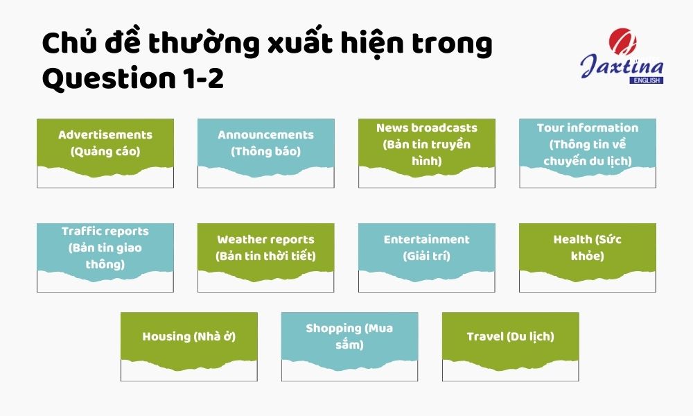 toeic speaking part 1