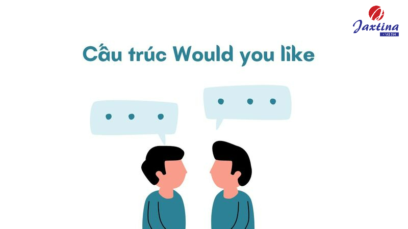 Cấu trúc Would you like