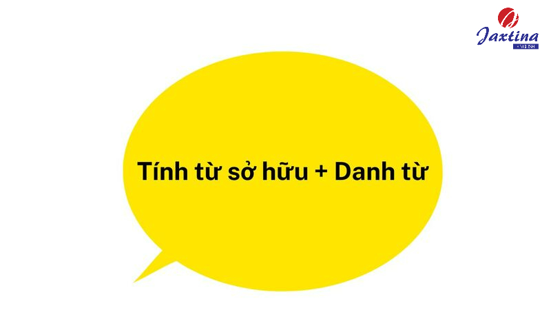 tính từ sở hữu trong tiếng anh