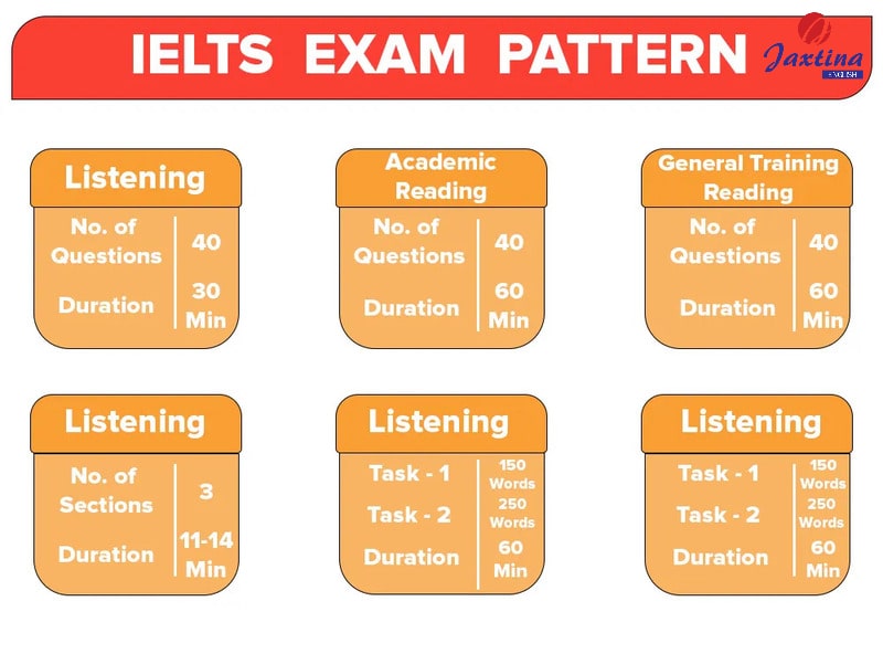 luyện thi ielts cho người đi làm