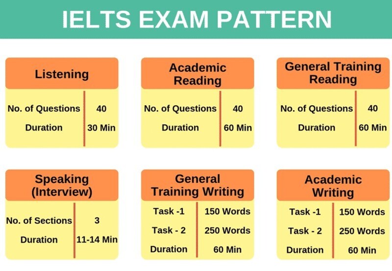 bằng ielts