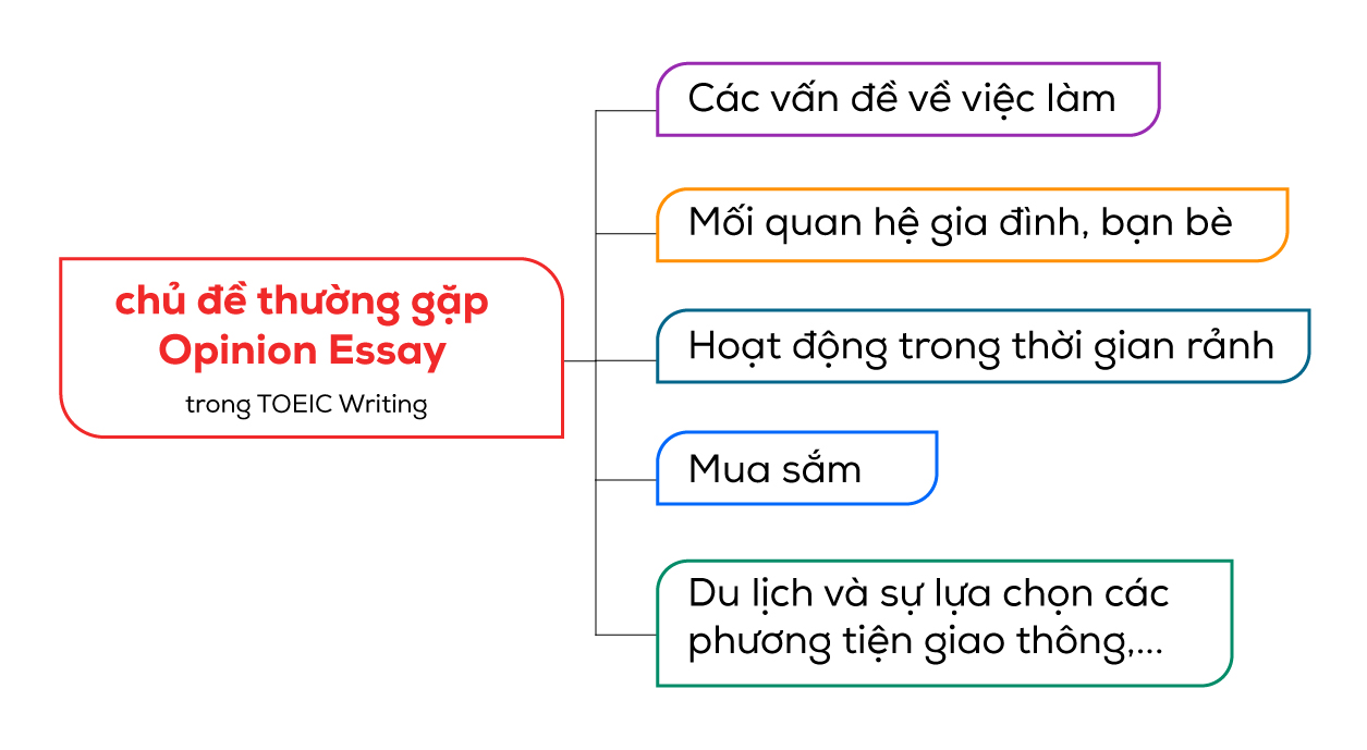 toeic writing question 8