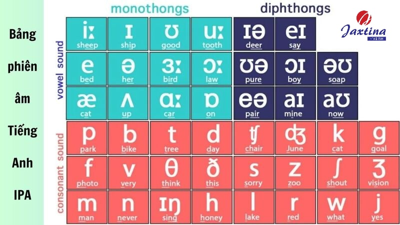 bảng phiên âm tiếng anh