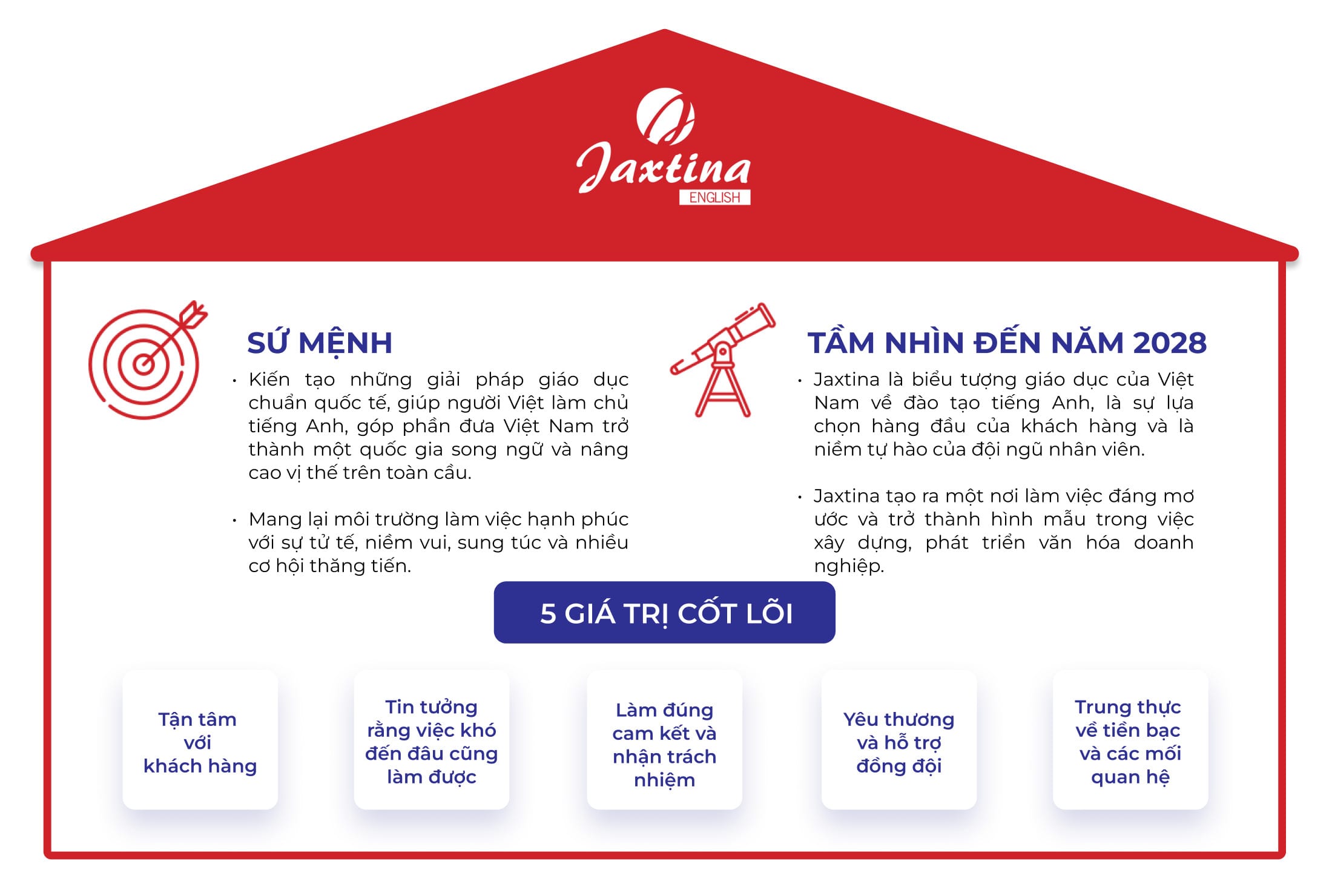 Tầm nhìn sứ mệnh Jaxtina