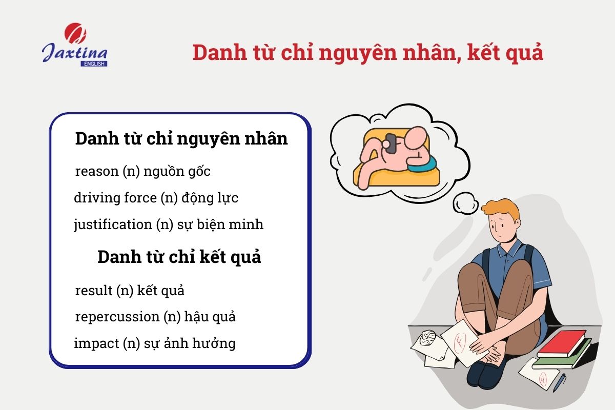 từ diễn đạt quan hệ nguyên nhân kết quả