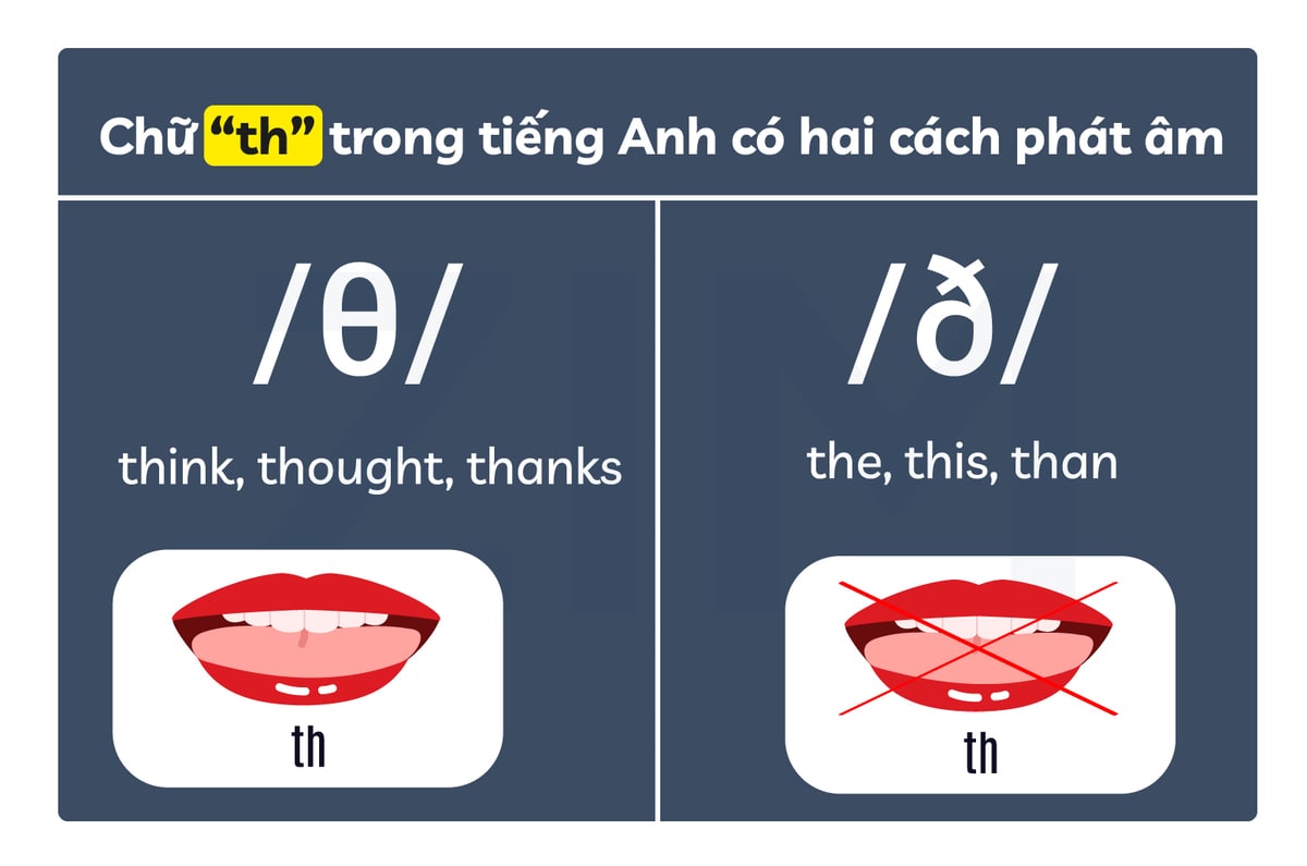 lỗi phát âm