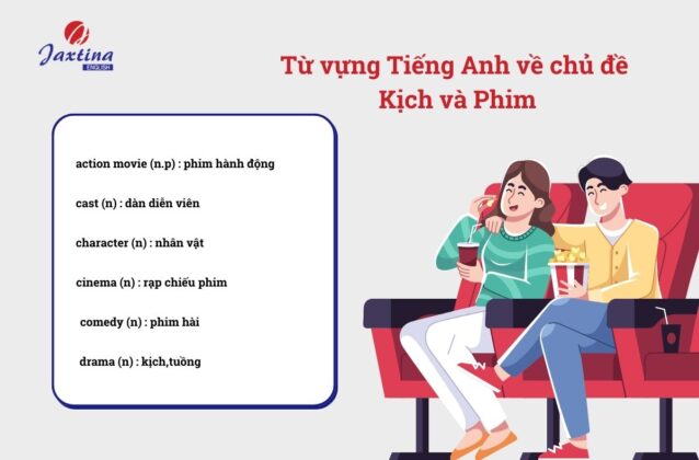 Từ vựng chủ đề kịch và phim (Plays and Films) trong Tiếng Anh