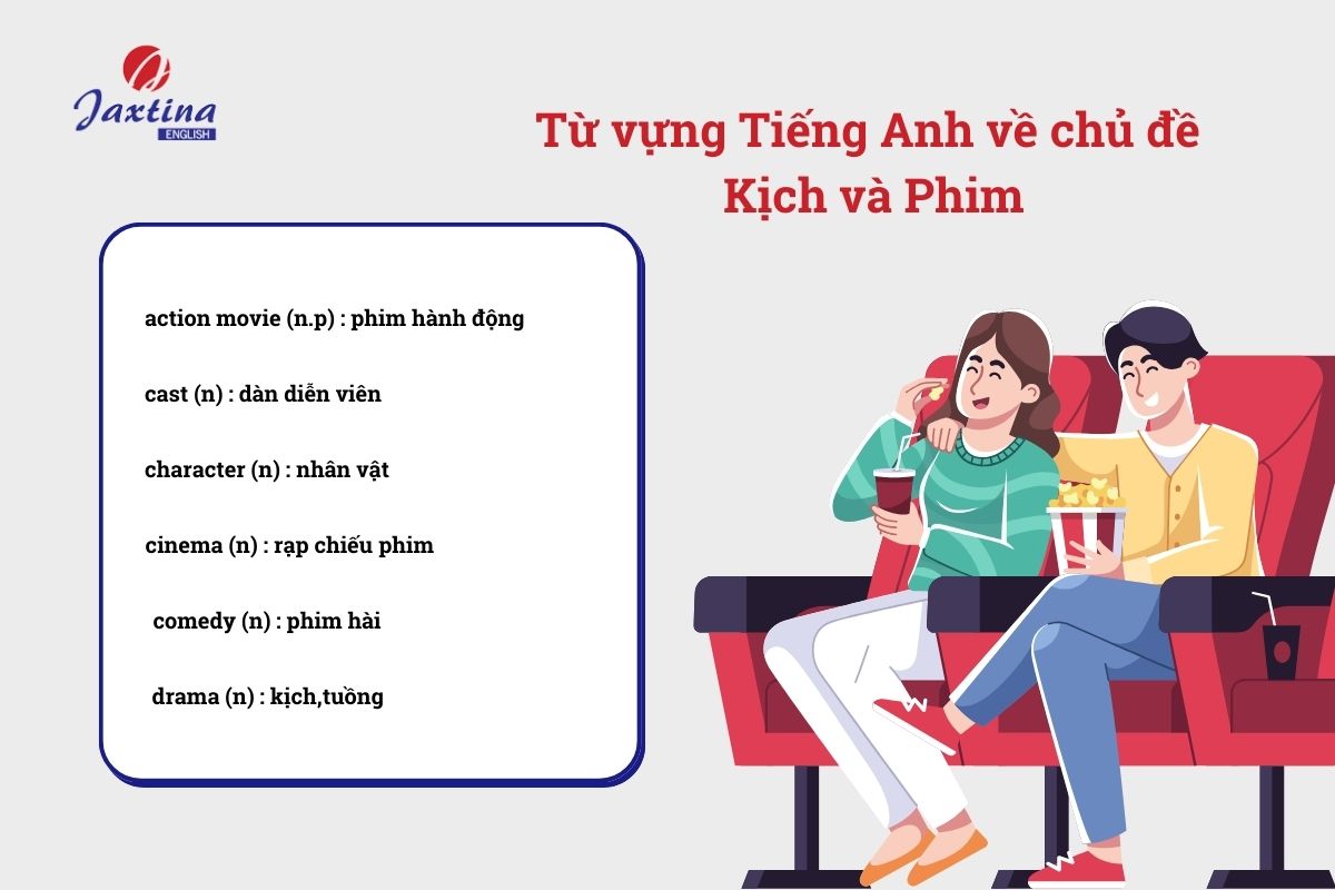 từ vựng chủ đề kịch và phim