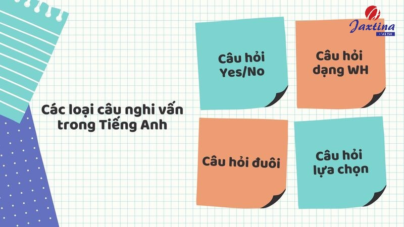 câu hỏi nghi vấn tiếng anh