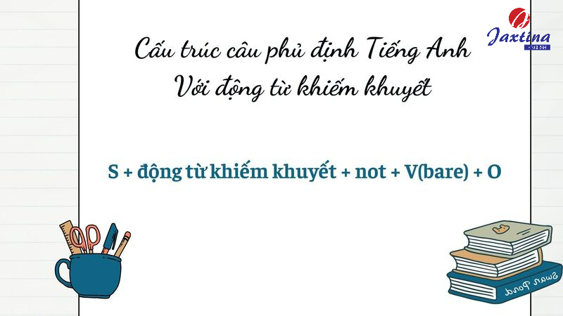 Câu phủ định Tiếng Anh