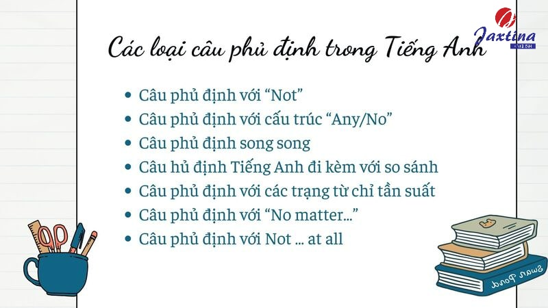 Câu phủ định Tiếng Anh