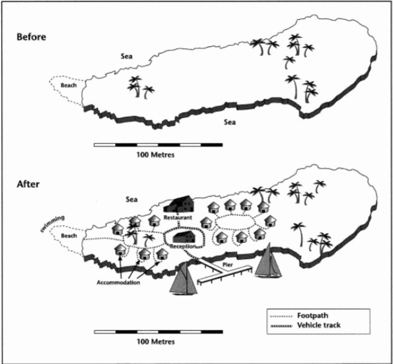 IELTS Writing Task 1 Map