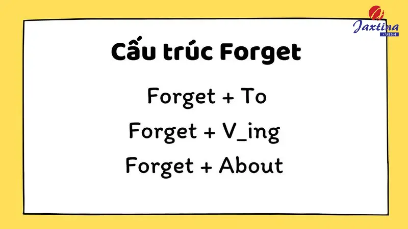 Cấu trúc Forget: Cách dùng và bài tập ứng dụng có đáp án