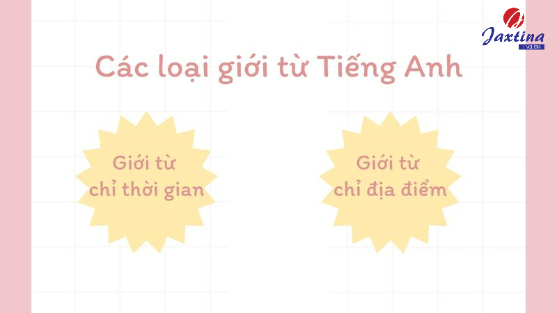 các giới từ trong tiếng anh