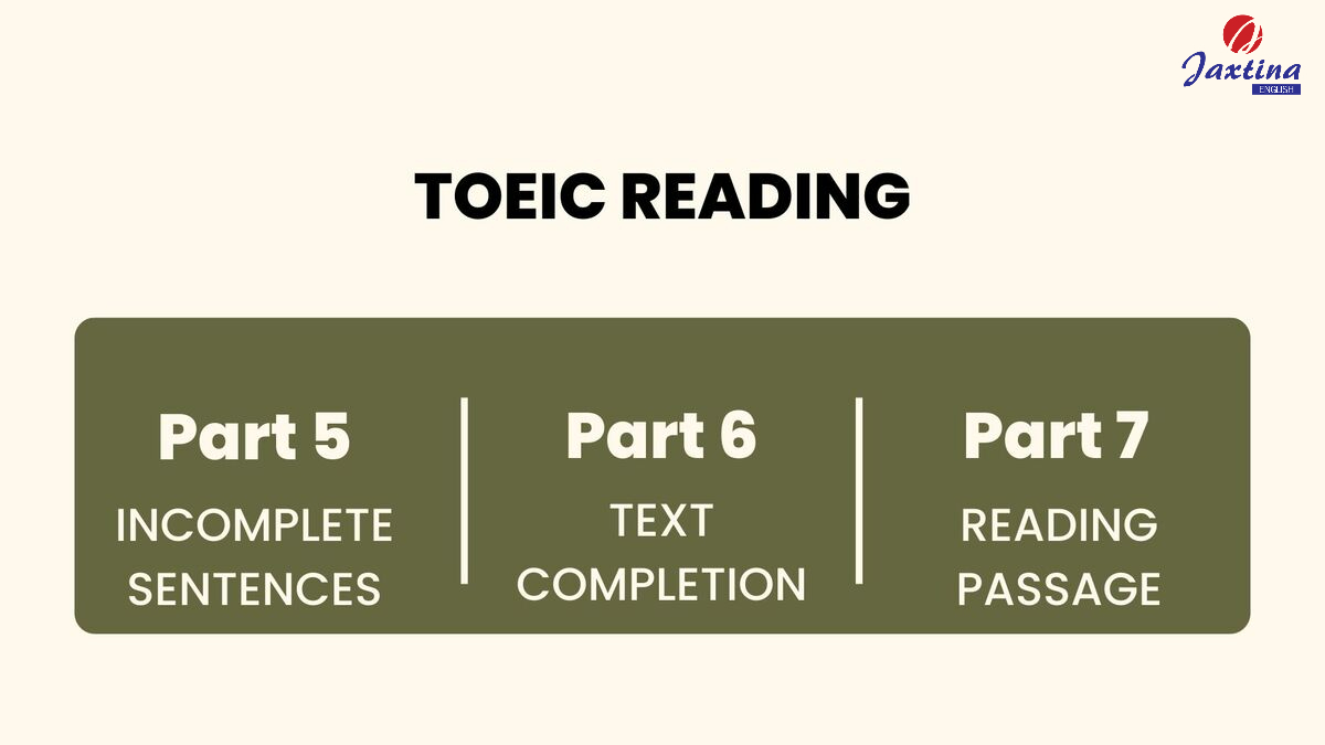 luyện reading toeic