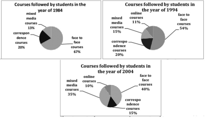 bài mẫu ielts writing