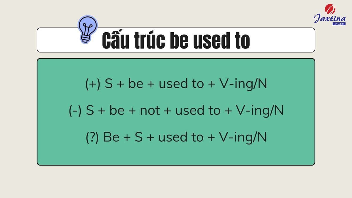 cấu trúc be used to