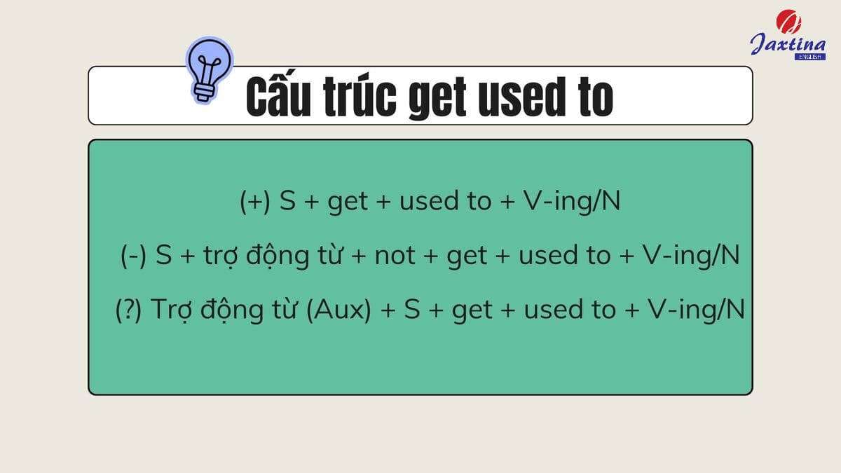 Cấu trúc get used to