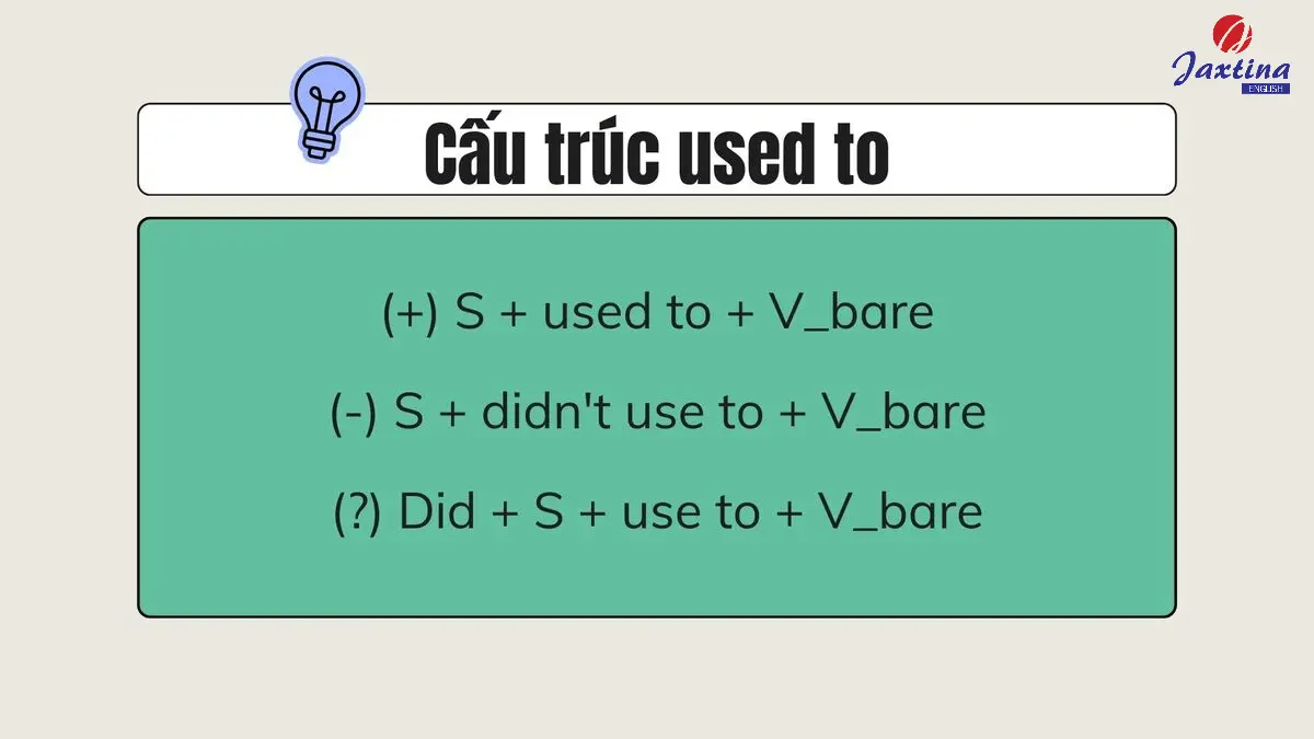 Cấu trúc used to, be used to, get used to và cách dùng chi tiết