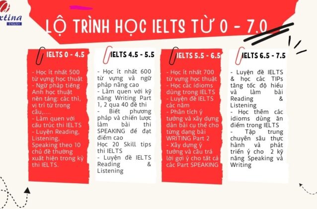 Lộ trình học IELTS từ 0 đến 7.0 trong 10 tháng tại Jaxtina