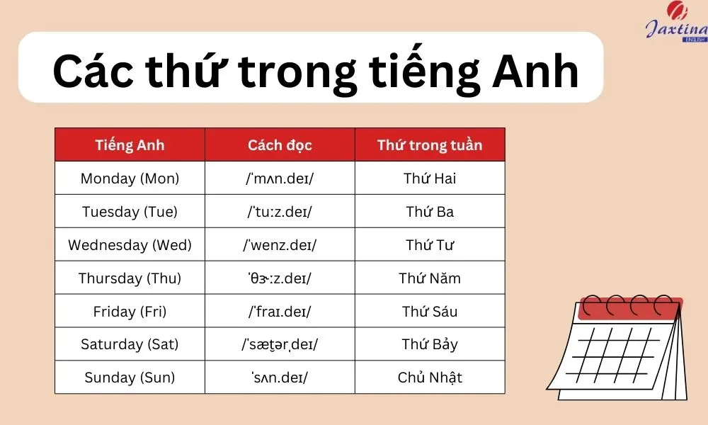 Cách đọc, viết tắt các thứ trong Tiếng Anh có kèm bài tập vận dụng