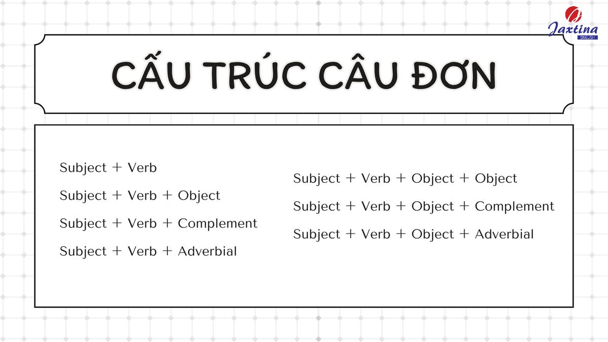 7 loại câu đơn trong tiếng anh