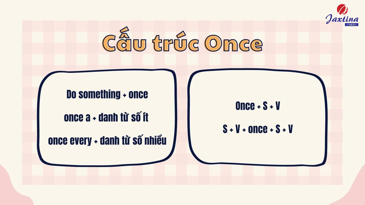 cấu trúc Once