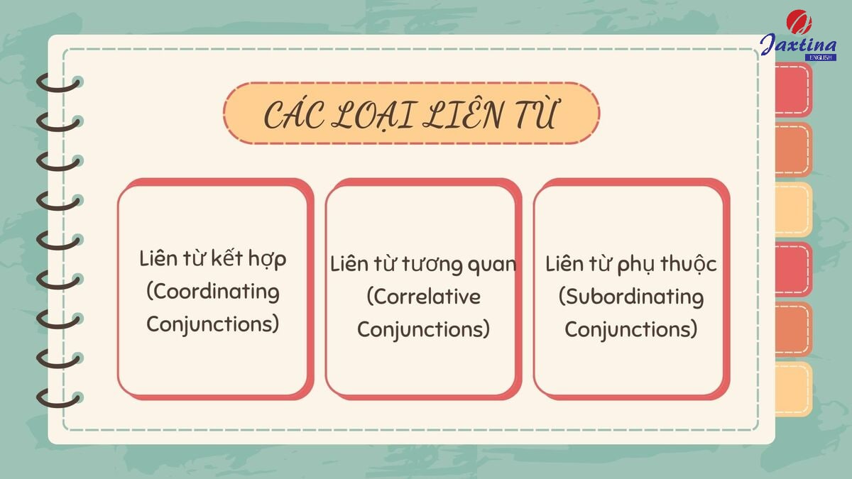 các liên từ trong tiếng anh