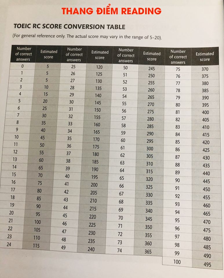 luyện reading toeic