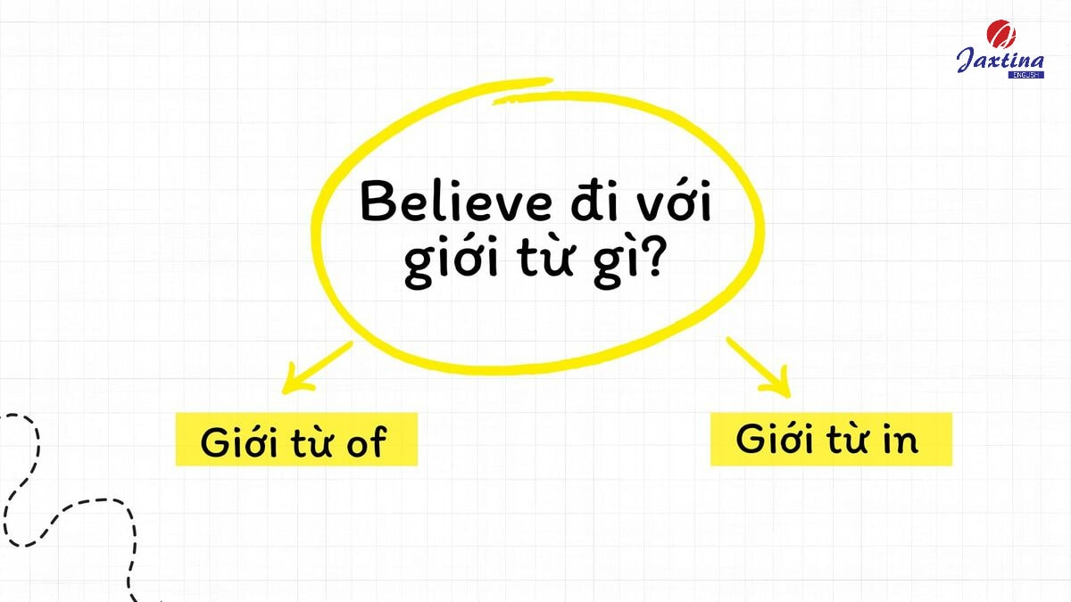 Believe đi với giới từ gì