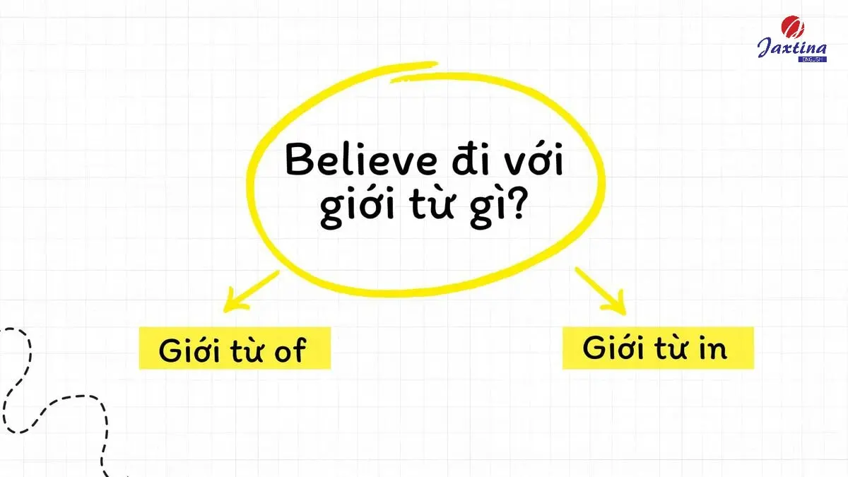 Believe đi với giới từ gì? Tổng hợp cấu trúc với Believe