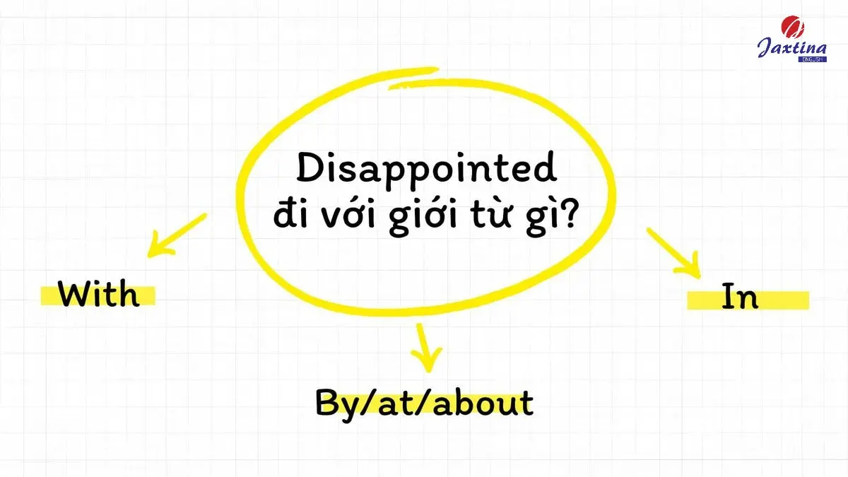 Disappointed đi với giới từ gì? Cấu trúc câu với Disappointed