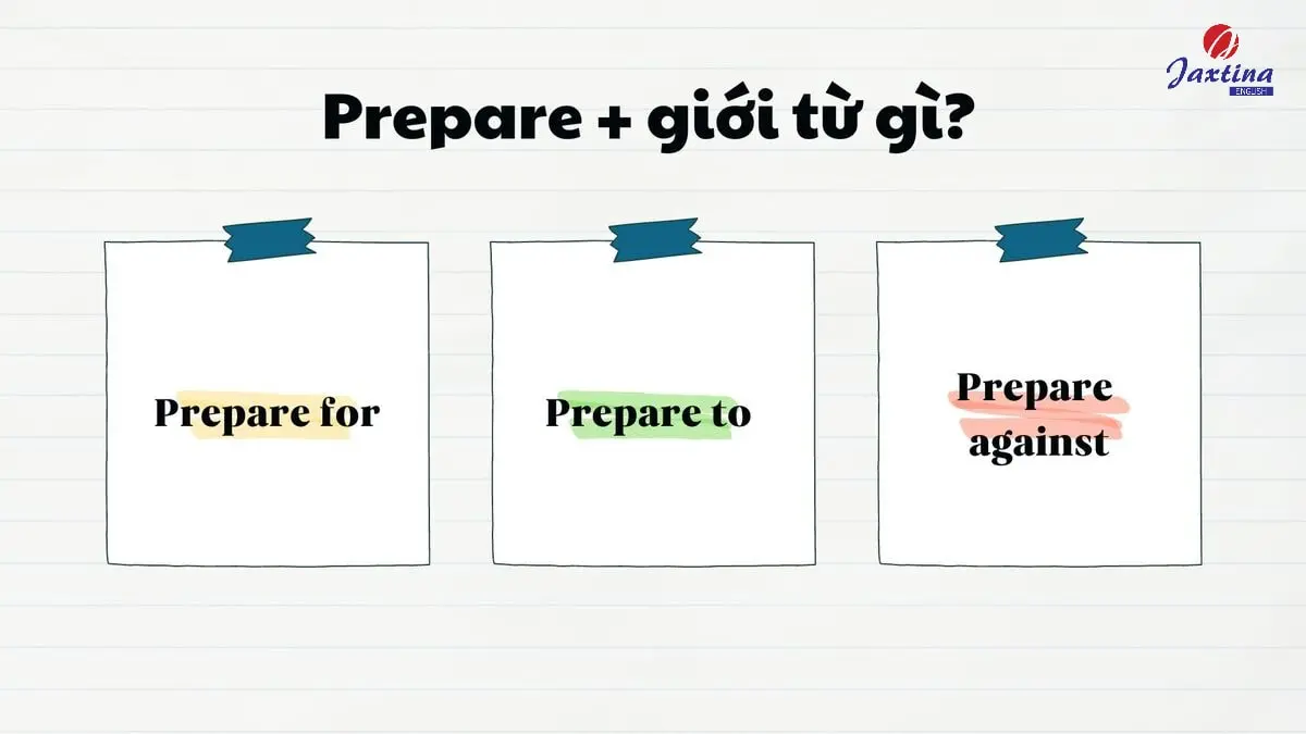 Prepare đi với giới từ gì? Cách dùng Prepare trong Tiếng Anh