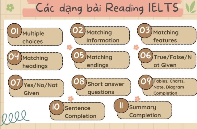 Các dạng bài Reading IELTS và cách làm “ăn” trọn điểm