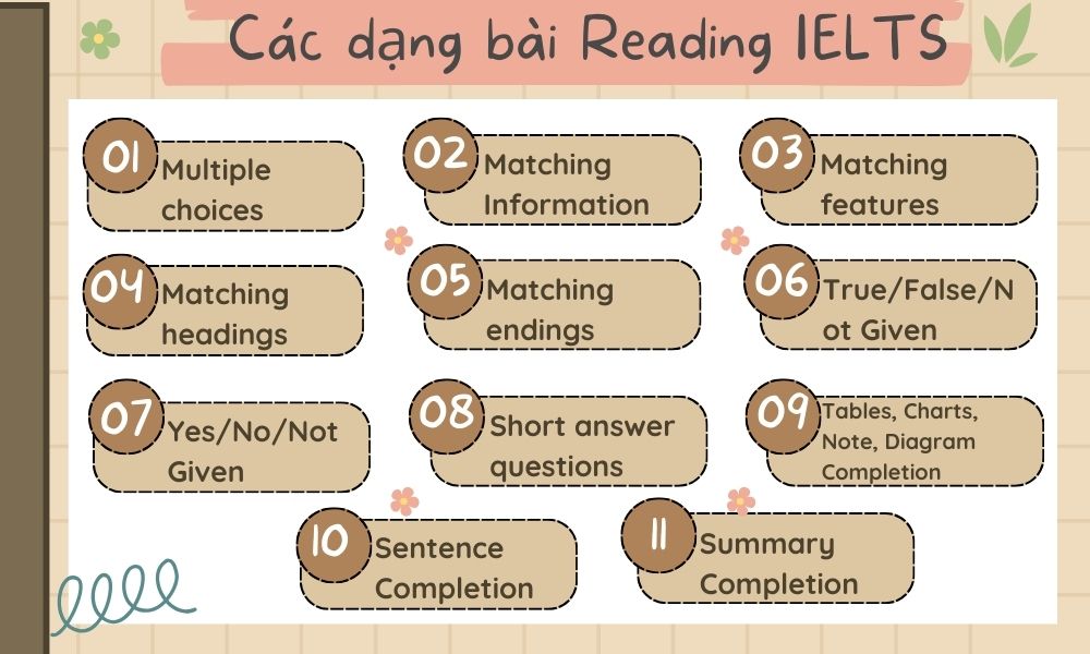 Các dạng bài Reading IELTS và cách làm “ăn” trọn điểm