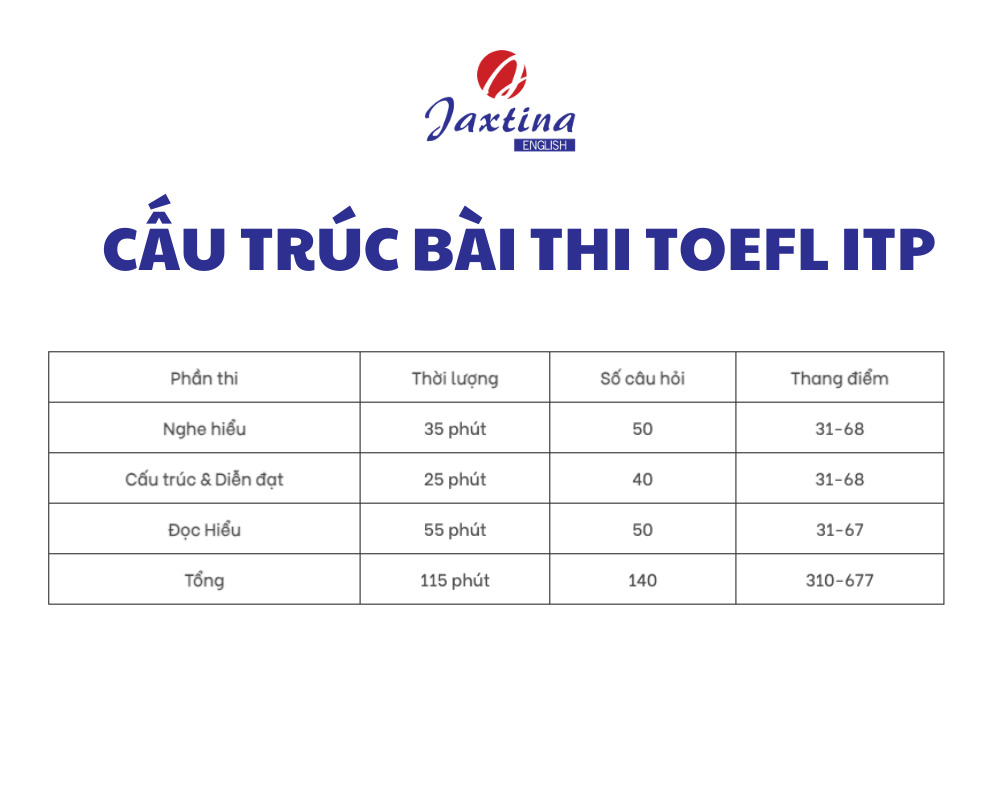 chứng chỉ toefl