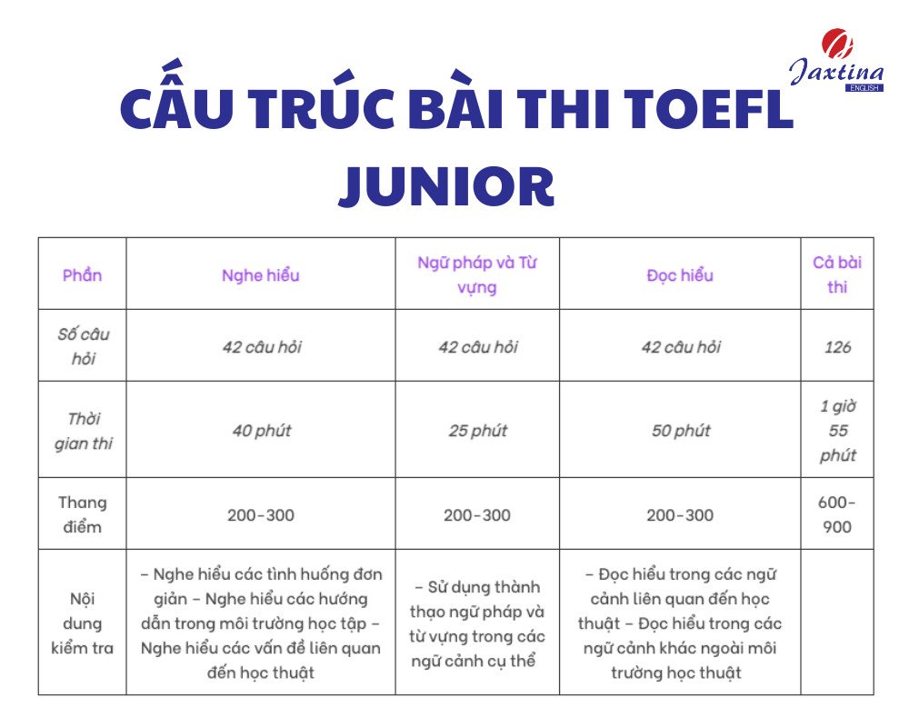 chứng chỉ TOEFL