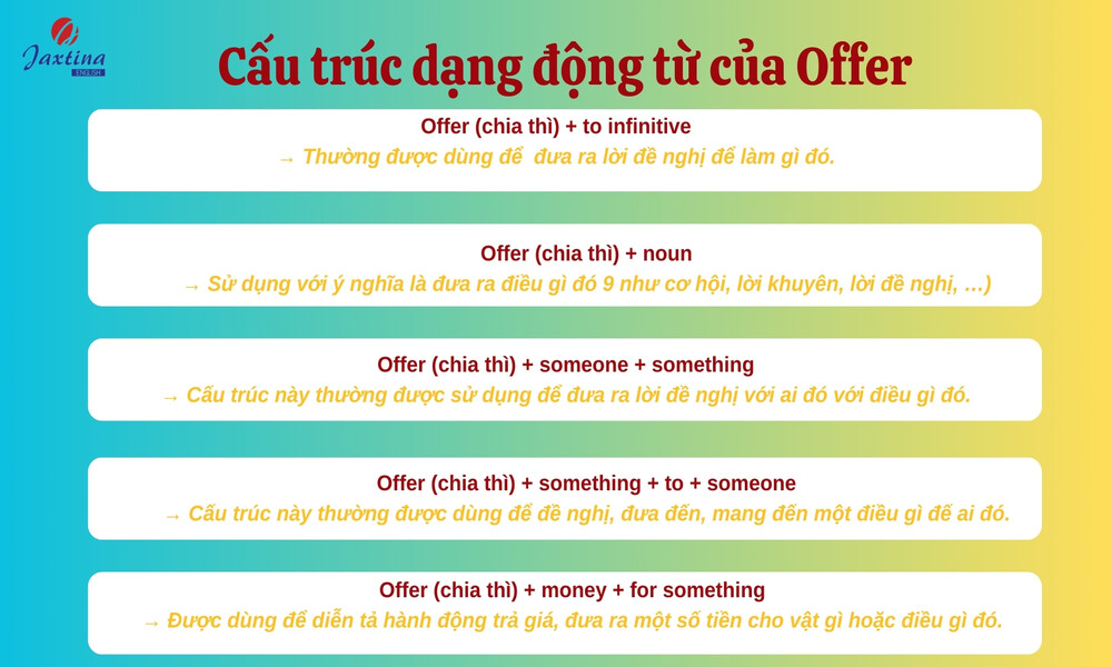 cấu trúc offer