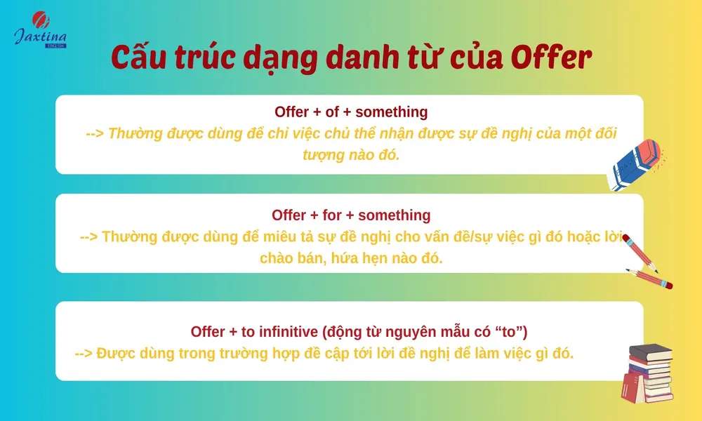 Cấu trúc offer là gì? Bài tập vận dụng kèm đáp án