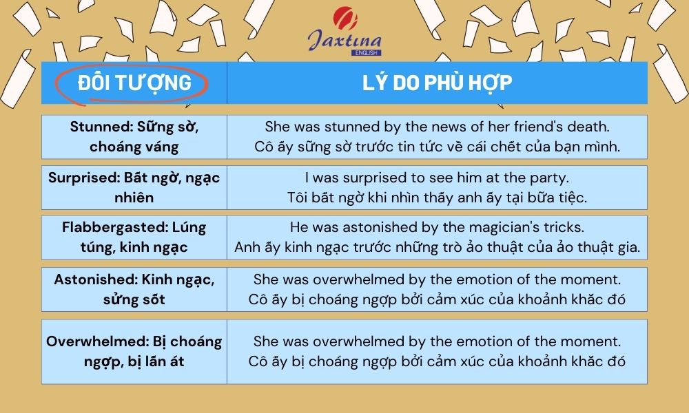 be amazed đi với giới từ gì be amazed đi với giới từ gì