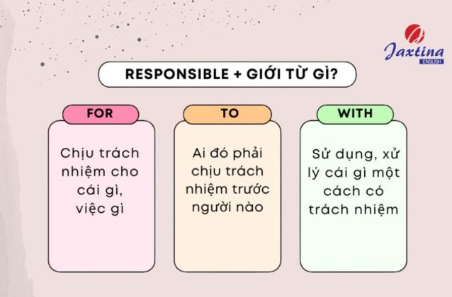 Cấu trúc Responsible: Công thức, cách dùng và bài tập vận dụng