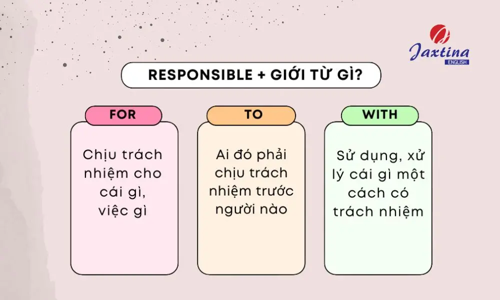 Cấu trúc Responsible: Công thức, cách dùng và bài tập vận dụng