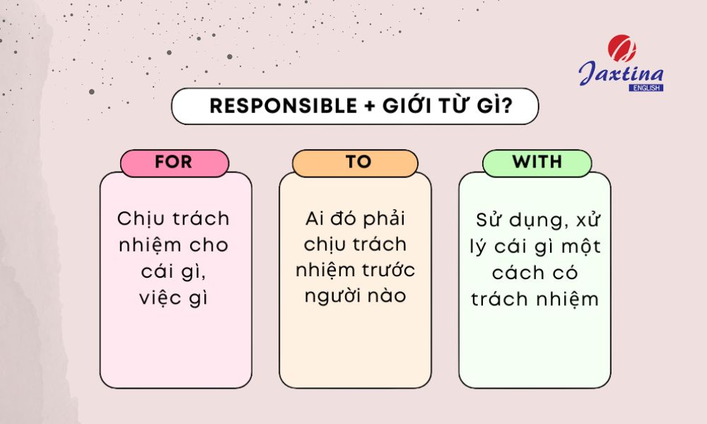 Cấu trúc Responsible 