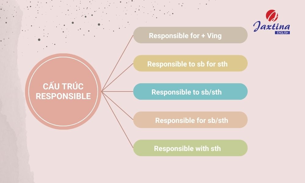 Cấu trúc Responsible 