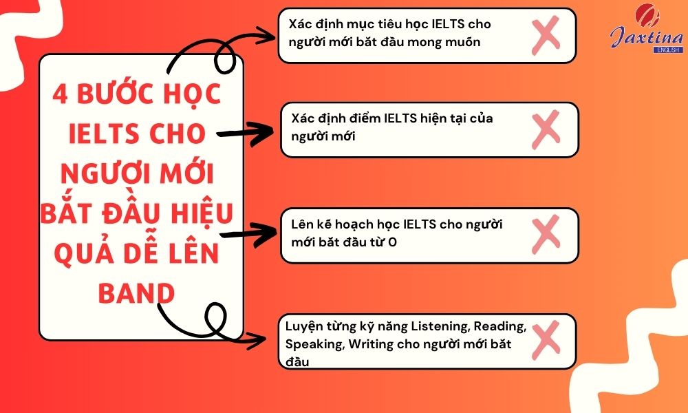 5 bước tự học IELTS cho người mới bắt đầu đạt 6.0